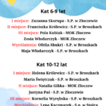 Przegląd Koled i Pastorałek (1)
