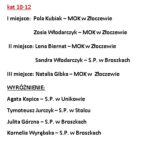 Przegląd kolęd i pastorałek (58)