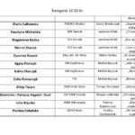listA 16-20_Strona_2