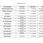 listA 6-9_Strona_1