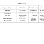 listA 6-9_Strona_2