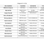 lista 10-12_Strona_1