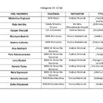 lista 10-12_Strona_1