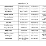 lista 10-12_Strona_2