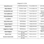 lista 10-12_Strona_2