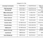 lista 10-12_Strona_4