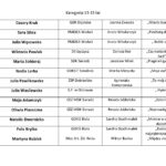 lista 13-15_Strona_2