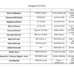 lista 16-20_Strona_2