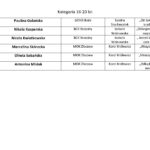 lista 16-20_Strona_3