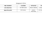 lista 21-25